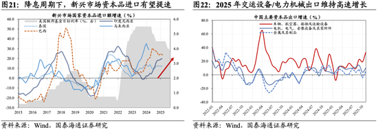 国泰海通：坚定信心，持股过节  第16张