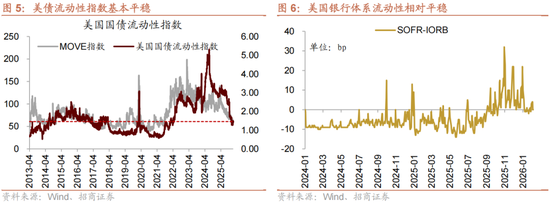 招商策略:一旦沃什交易冲击结束,恒科有望迎来补涨行情 第4张 招商策略:一旦沃什交易冲击结束,恒科有望迎来补涨行情 第4张