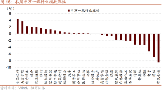 招商策略:一旦沃什交易冲击结束,恒科有望迎来补涨行情 第10张 招商策略:一旦沃什交易冲击结束,恒科有望迎来补涨行情 第10张