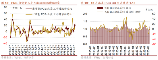 招商策略:一旦沃什交易冲击结束,恒科有望迎来补涨行情 第13张 招商策略:一旦沃什交易冲击结束,恒科有望迎来补涨行情 第13张