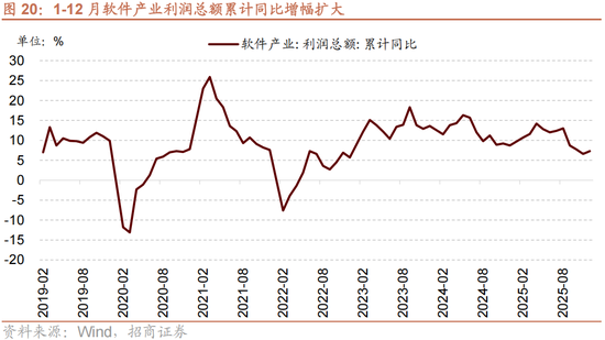 招商策略:一旦沃什交易冲击结束,恒科有望迎来补涨行情 第14张 招商策略:一旦沃什交易冲击结束,恒科有望迎来补涨行情 第14张