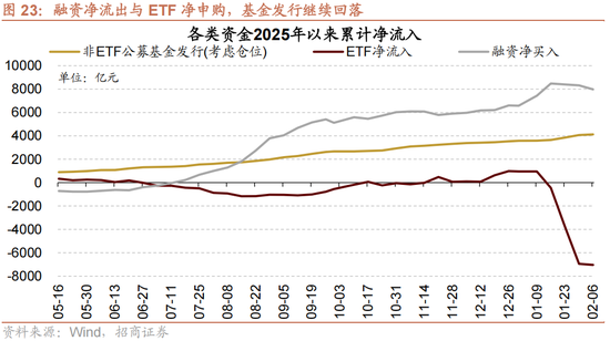 招商策略:一旦沃什交易冲击结束,恒科有望迎来补涨行情 第17张 招商策略:一旦沃什交易冲击结束,恒科有望迎来补涨行情 第17张