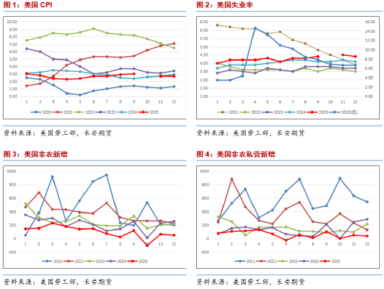 长安期货范磊:中东政治动荡但波动维持 节前注意仓位控制可布局期权 第3张 长安期货范磊:中东政治动荡但波动维持 节前注意仓位控制可布局期权 第3张
