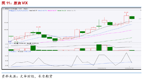 长安期货范磊:中东政治动荡但波动维持 节前注意仓位控制可布局期权 第6张 长安期货范磊:中东政治动荡但波动维持 节前注意仓位控制可布局期权 第6张