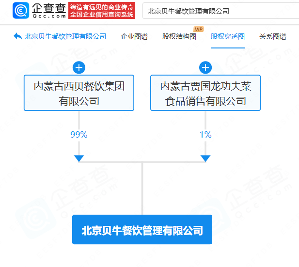 贾国龙卸任西贝小牛法定代表人 第2张 贾国龙卸任西贝小牛法定代表人 第2张