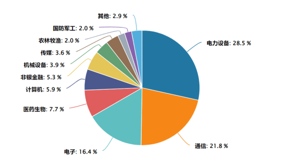 “易中天”再度拉升，创业板指领涨主流宽基指数，创业板ETF汇添富（159247）涨超3%，AI基建军备竞赛，海外科技巨头资本开支超6600亿美  第1张