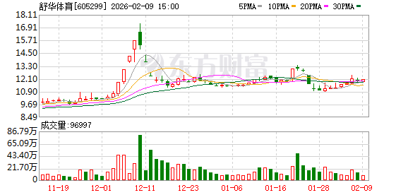 舒华体育入驻米兰冬奥会“中国之家” 第1张 舒华体育入驻米兰冬奥会“中国之家” 第1张