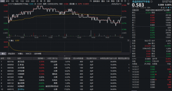 飞天茅台批价逼近1800元!吃喝板块逆市显韧性,五粮液大涨1.38%,估值低位布局正当时? 第1张 飞天茅台批价逼近1800元!吃喝板块逆市显韧性,五粮液大涨1.38%,估值低位布局正当时? 第1张