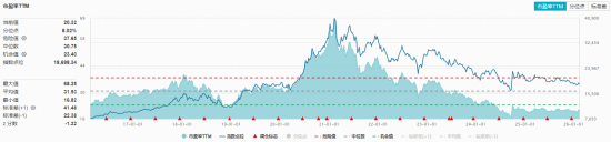飞天茅台批价逼近1800元!吃喝板块逆市显韧性,五粮液大涨1.38%,估值低位布局正当时? 第2张 飞天茅台批价逼近1800元!吃喝板块逆市显韧性,五粮液大涨1.38%,估值低位布局正当时? 第2张