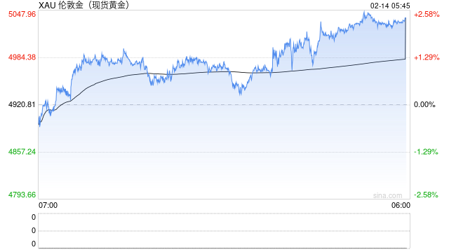 金价“拉锯战”中的投资图谱：近六成受访者为“新玩家” 近七成不买黄金首饰  第2张