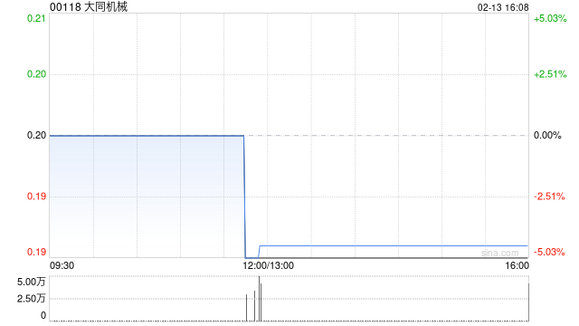大同机械附属完成出售合肥格兰美新材料有限公司的全部股权  第1张