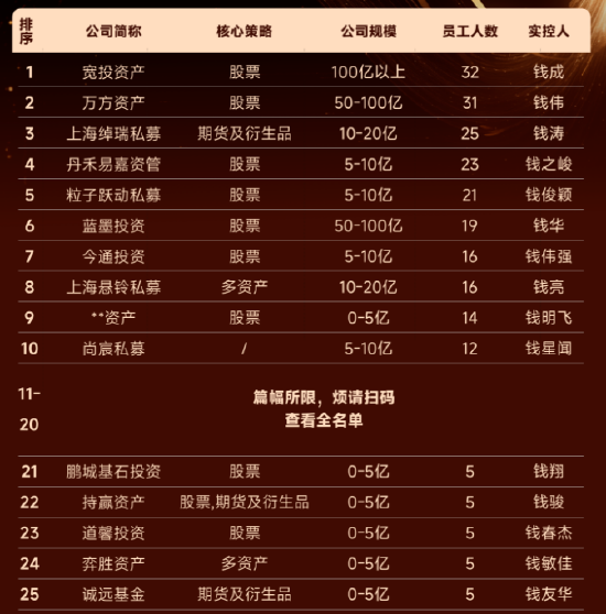《太平年》“钱氏家族”中的私募大佬盘点：景林资产、明汯投资、重阳投资、龙旗科技、钧富投资等（名单）  第1张