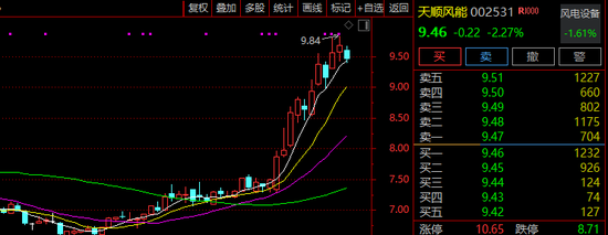 002531，火了！迎近240家机构调研！  第1张