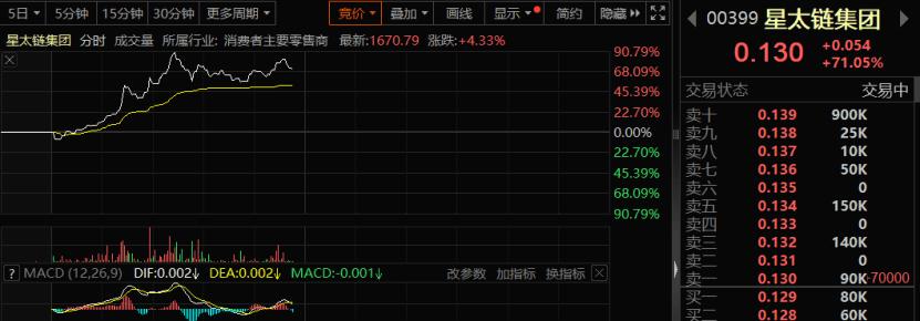 彻底沸腾！刚刚，暴涨90%！整个板块，集体狂飙！  第1张