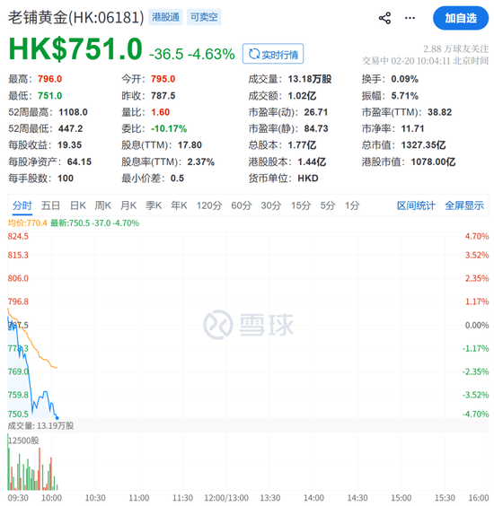 突传利好,集体飙涨! 第7张 突传利好,集体飙涨! 第7张