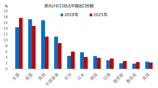 李迅雷:透过交易数据看清表象背后的真实经济 第3张 李迅雷:透过交易数据看清表象背后的真实经济 第3张