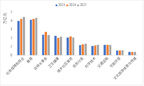 李迅雷:透过交易数据看清表象背后的真实经济 第5张 李迅雷:透过交易数据看清表象背后的真实经济 第5张