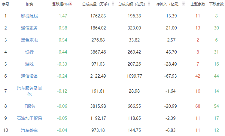 收评：沪指涨0.72%创指涨1.41% 有色金属板块掀涨停潮  第2张
