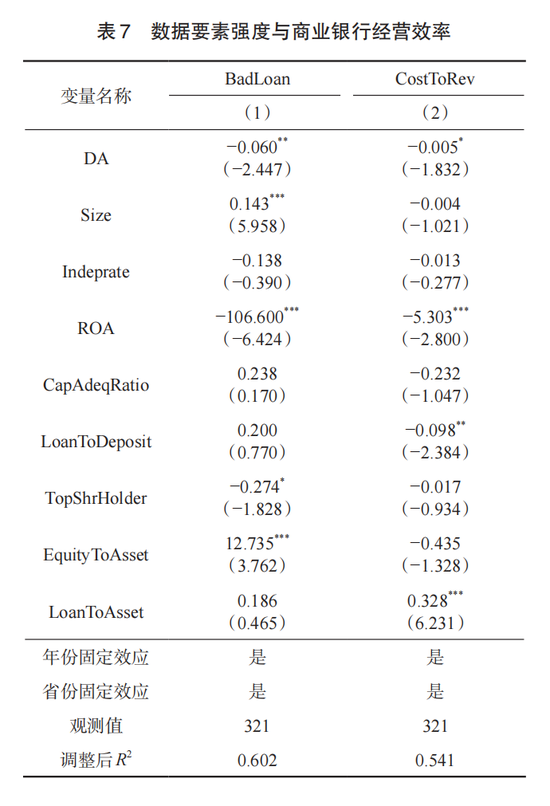 交通银行李肇宁等：数据要素强度能改善商业银行经营绩效吗?  第9张