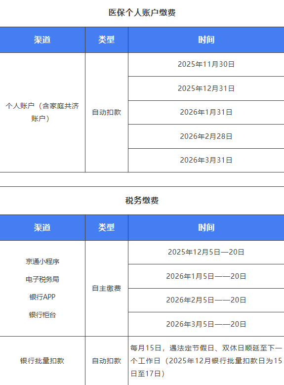2月28日截止，北京2026城乡居民医保集中参保倒计时  第1张