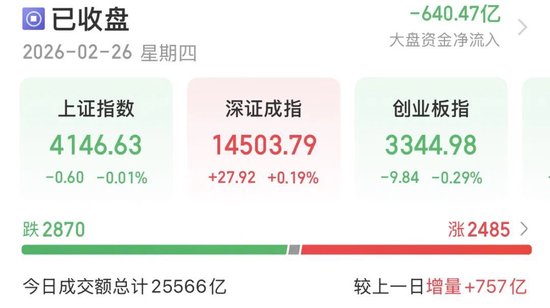 3月关键窗口期将至！震荡市布局要诀来了→  第1张