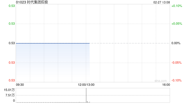 时代集团控股发布中期业绩 股东应占溢利1395.3万港元同比转亏为盈  第1张