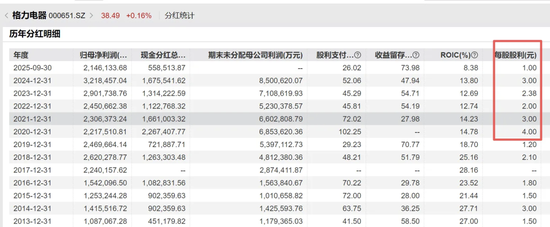 高瓴减持格力，赚了还是赔了？  第3张