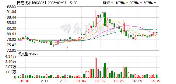 博隆技术：公司积极关注产业链上下游及相关行业的优质投资标的  第1张