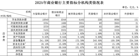 银行业净息差止跌  第1张