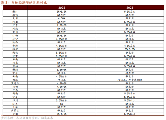 招商策略：地缘加剧，资源科技  第3张