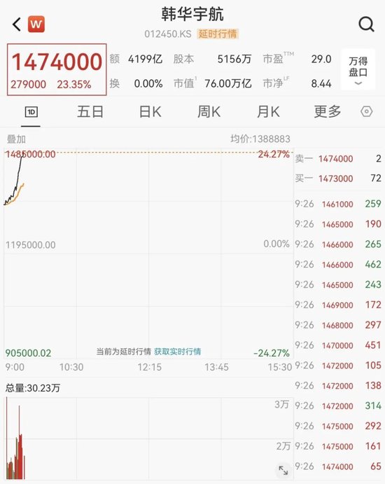 韩国股市，开盘大跌！  第5张