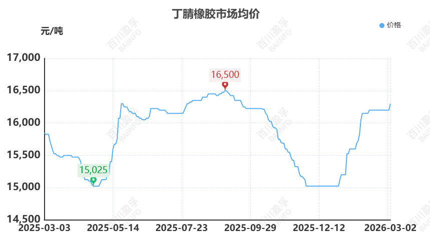 【橡胶】原油异动牵动橡胶神经：伊朗局势下的橡胶成本传导与需求博弈  第8张