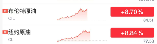 突发!美元大涨,加息大消息! 第2张 突发!美元大涨,加息大消息! 第2张