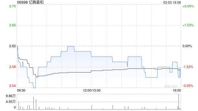 亿腾嘉和与纳肽得订立补充协议及终止协议  第1张