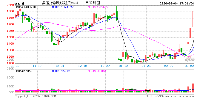 中远海运：鉴于中东地区冲突持续升级，即日起暂停相关航线新订舱业务  第2张