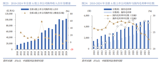 银河证券解读2026年政府工作报告：锚定A股市场投资主线  第24张