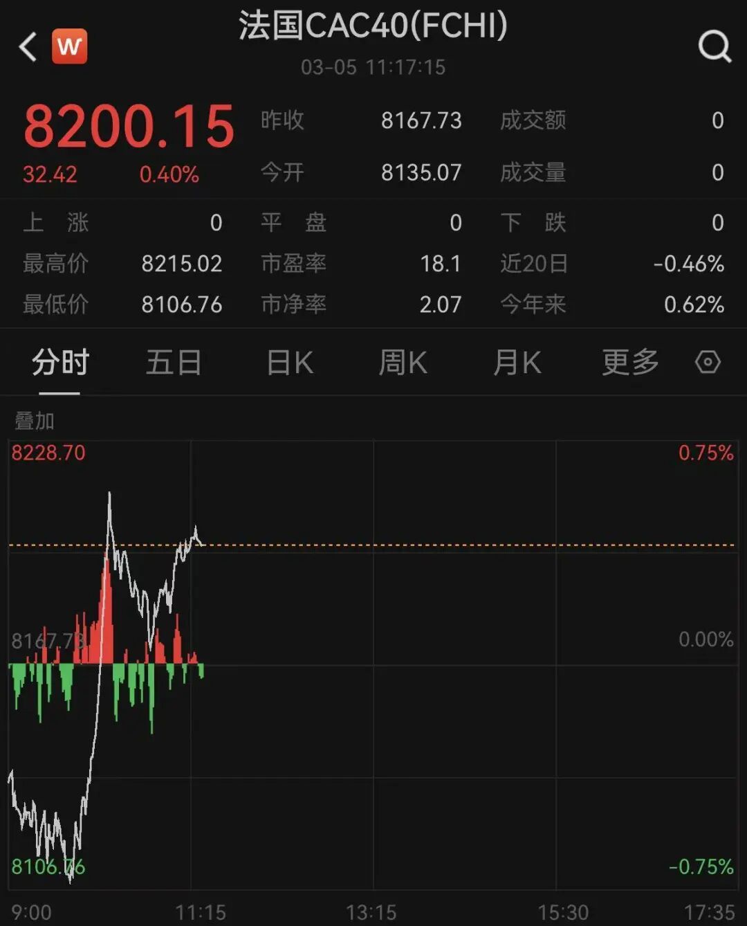 突变！黄金、白银、原油，集体巨震！欧股直拉！中东，大消息!  第4张