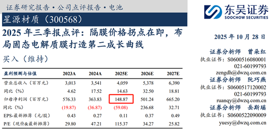 星源材质冲刺港股IPO,业绩连续三年下滑,遭东吴证券大幅下调预期 第2张 星源材质冲刺港股IPO,业绩连续三年下滑,遭东吴证券大幅下调预期 第2张