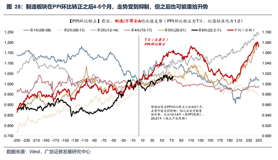 广发策略：美伊局势和两会后的市场最新判断，建议配置一季报确定性高的存储、半导体设备等行业  第39张