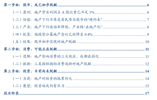 张瑜：中国地产“脱敏”三步曲，股市或已初步完成对地产股的脱敏，消费脱敏正在进行中，投资脱敏仍需时日  第1张