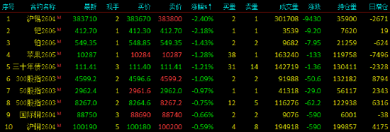 收评|国内能化期货主力合约大面积涨停  第4张