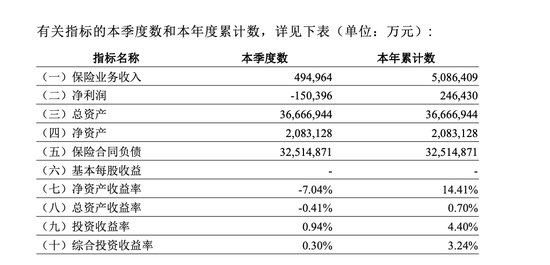 工银安盛一年赚了25亿,三款“鑫如意”产品退保却达28亿 第1张 工银安盛一年赚了25亿,三款“鑫如意”产品退保却达28亿 第1张
