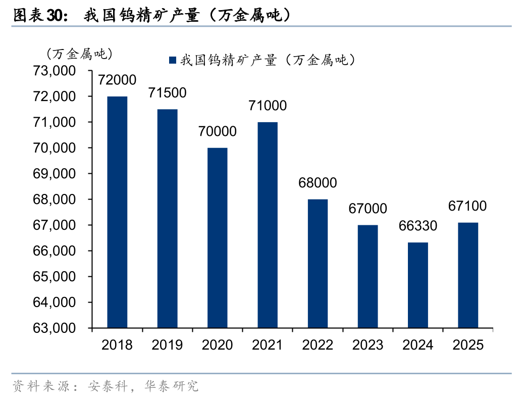 华泰有色：中东地缘冲击下的“困”“扰”  第30张