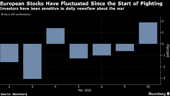 欧洲股市下跌 伊朗战争之忧萦绕投资者 第1张 欧洲股市下跌 伊朗战争之忧萦绕投资者 第1张