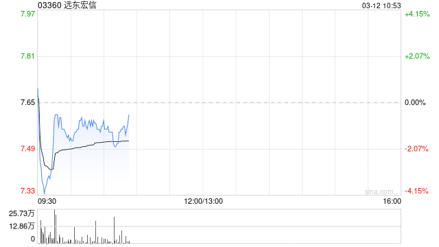 国金证券：维持远东宏信“买入”评级 分红率提升至61%  第1张