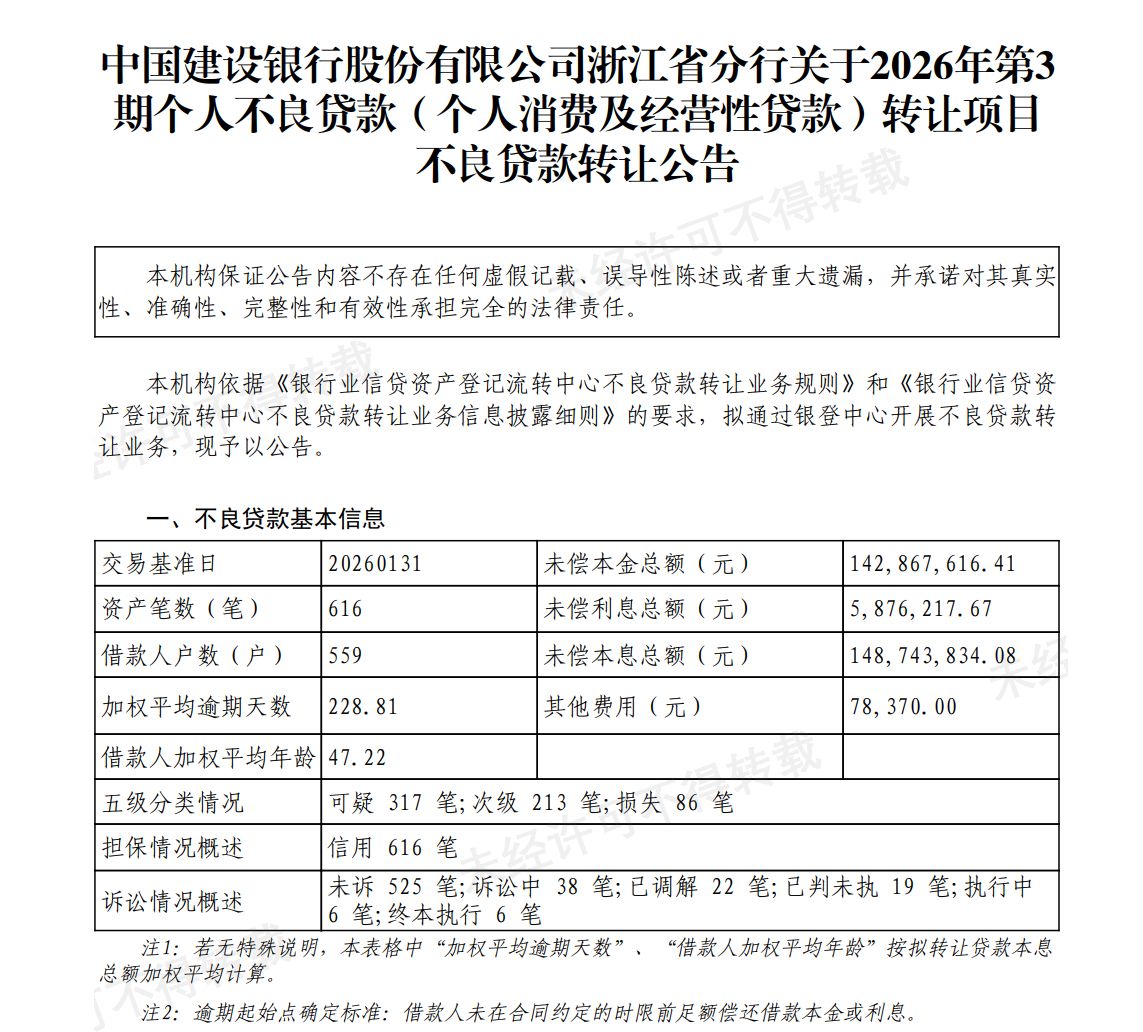 银行业密集“出手”！中行、建行等多家银行处置不良资产，不良转让已成为主要的不良贷款处置渠道  第4张