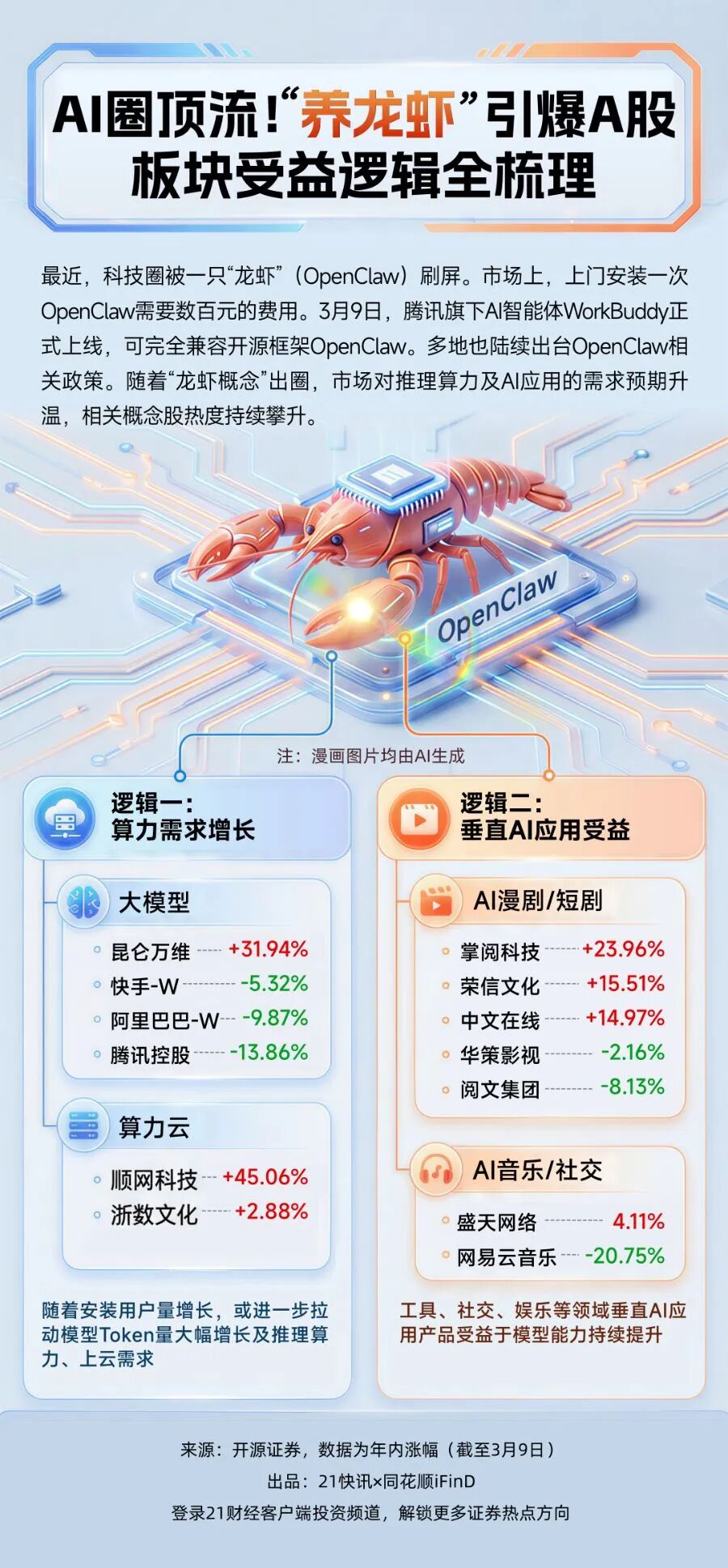 炒股“小龙虾”来了，三大金融数据终端大厂集体官宣  第1张