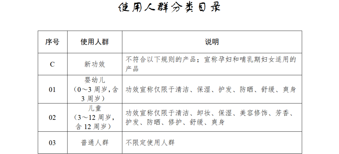 化妆品的“孕妇专用”收割术:宣称专研专用实为普通备案,有产品卖出超10万件 第6张 化妆品的“孕妇专用”收割术:宣称专研专用实为普通备案,有产品卖出超10万件 第6张