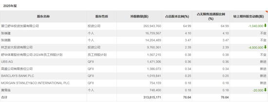 长线资金,买入这些标的 第1张 长线资金,买入这些标的 第1张