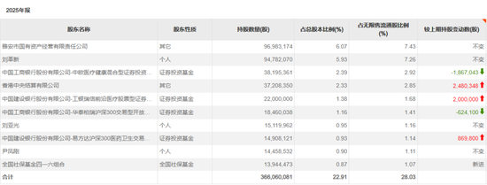 长线资金,买入这些标的 第5张 长线资金,买入这些标的 第5张